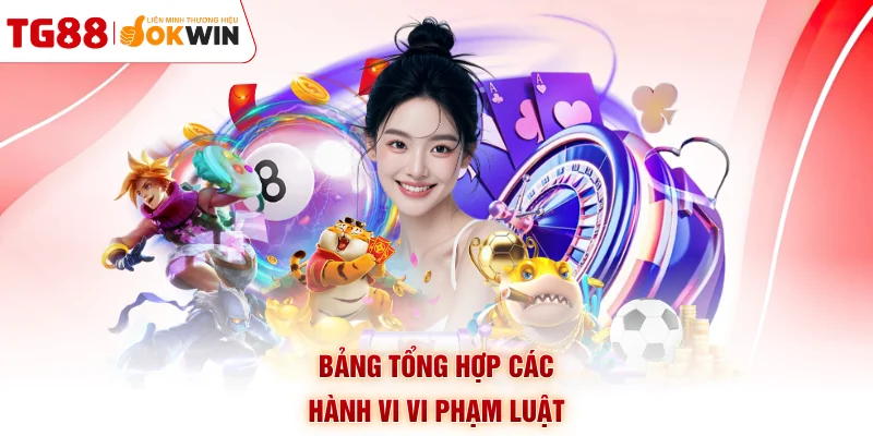 Bảng tổng hợp các hành vi vi phạm luật