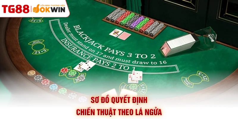 Sơ đồ quyết định chiến thuật theo lá ngửa